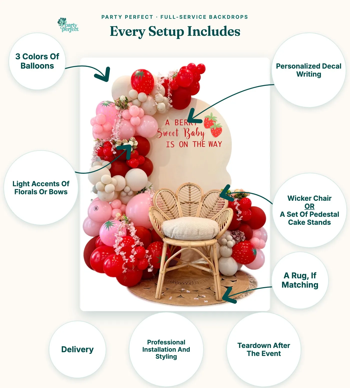 Infographic showing everything included in a Party Perfect balloon backdrop setup: balloons, decal writing, florals, a wicker chair, a matching rug, delivery, installation and teardown